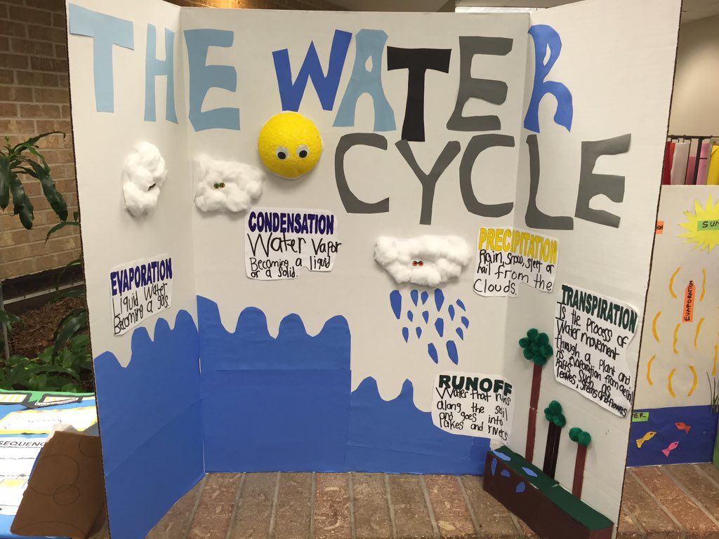 How to explain the water cycle in a didactic and fun way to the