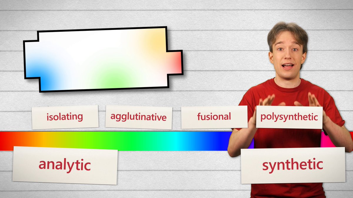 elanex's tweet photo. On #morphemes and #LanguageTypology https://t.co/VsZltfxrhf https://t.co/Y1VqWVw5bh