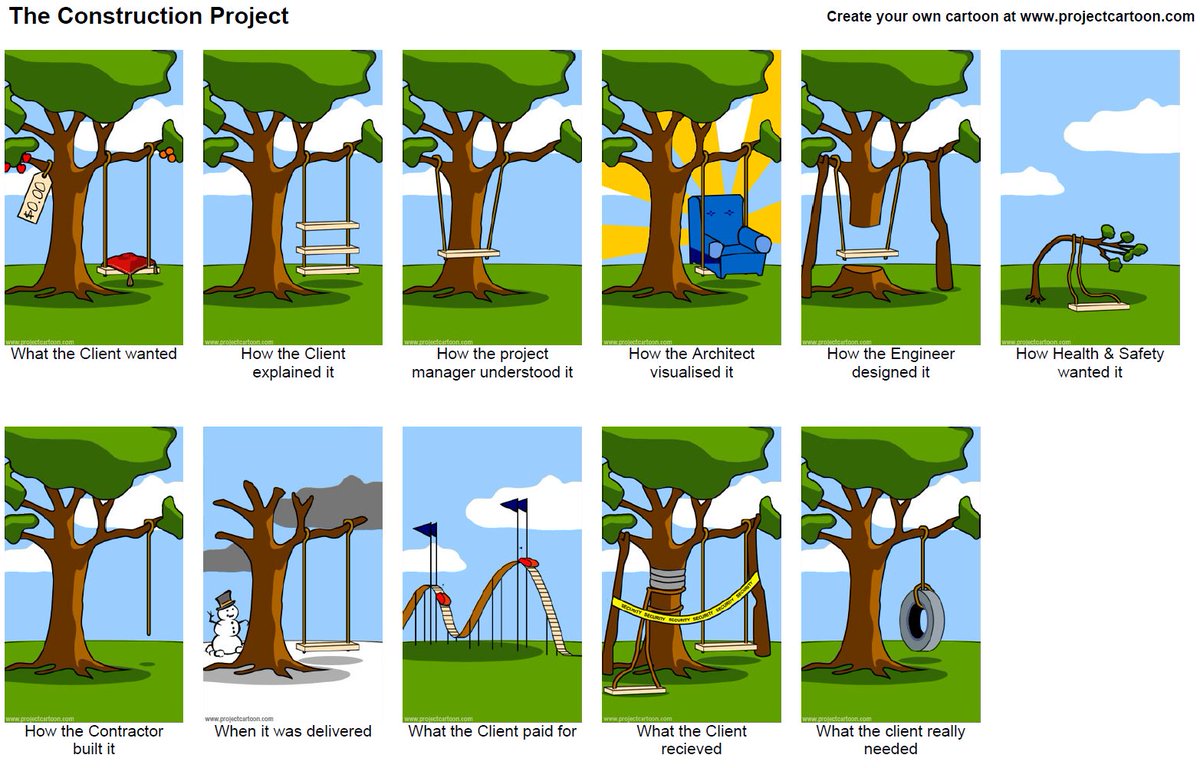 R3intelligence's tweet photo. Great little cartoon of #Construction only missing #ToLetBoard nailed to the tree https://t.co/aRFsqKKtxW https://t.co/EkuusB5LHU