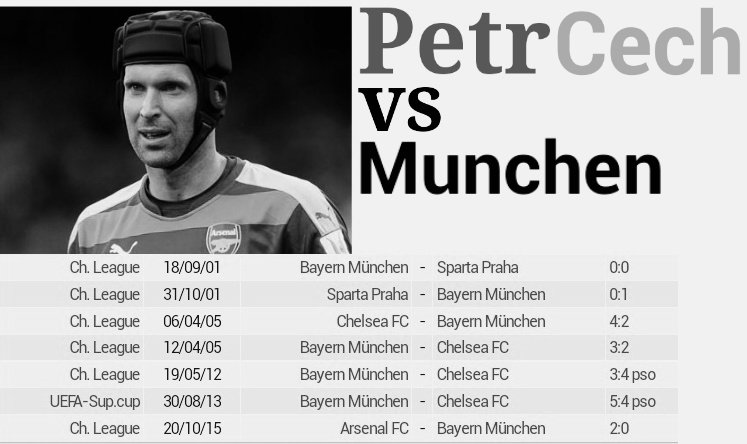 Bolanista_'s tweet photo. Petr Cech vs Munchen https://t.co/rVsUcaOwJW