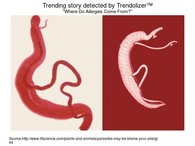 Trendolizer's tweet image. Where Do Allergies Come From? #PLOSComputationalBiology #allergicreactions trendolizer.com/2015/11/where-…