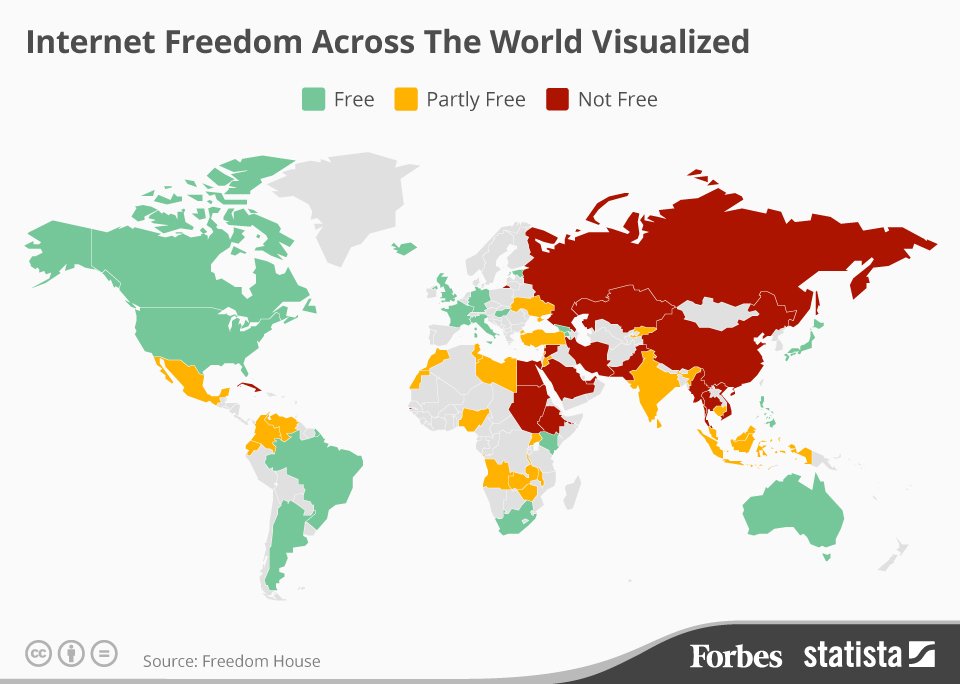 Forbes's tweet photo. Global internet freedom has declined for the fifth year in succession: https://t.co/4LyZJfPylx https://t.co/KHCaCECr80