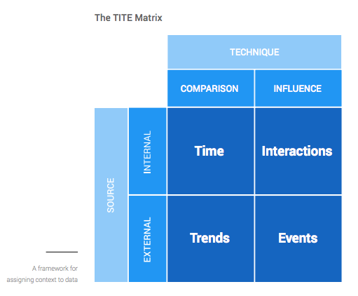 googleanalytics's tweet photo. Data analytics: A matrix for better decision making: https://t.co/b828UPNRZH [via @danielwaisberg] https://t.co/EALn2vn4T5