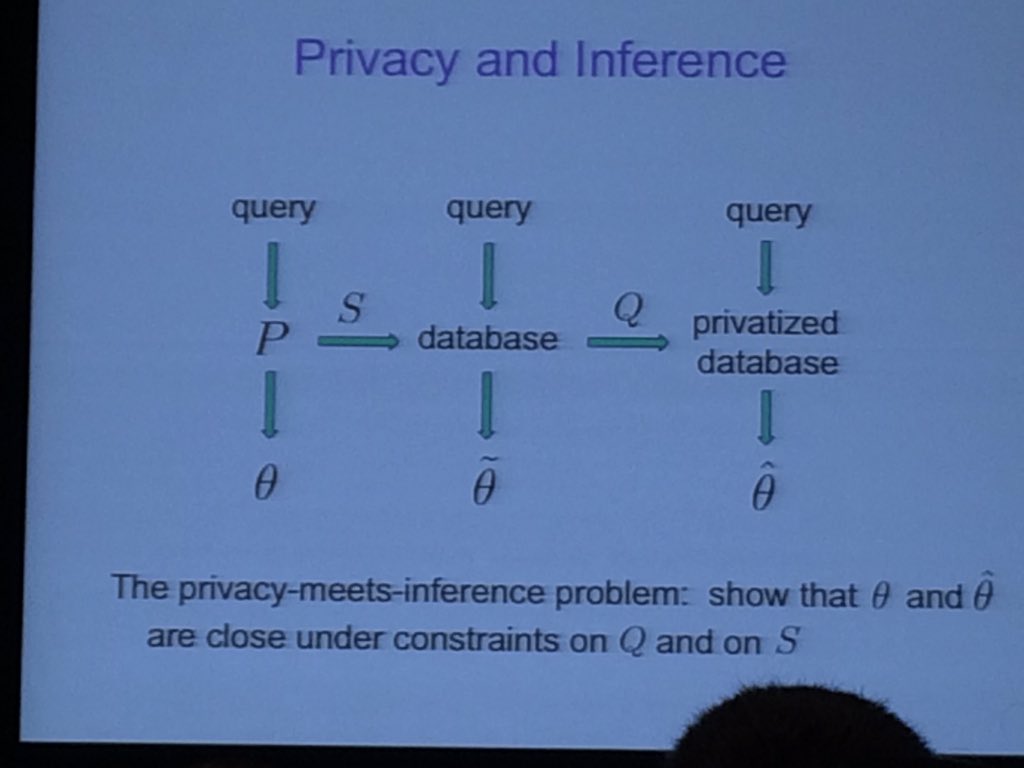 HamedR_HR's tweet image. Such a meaningful graph by Michael Jordon #informs2015