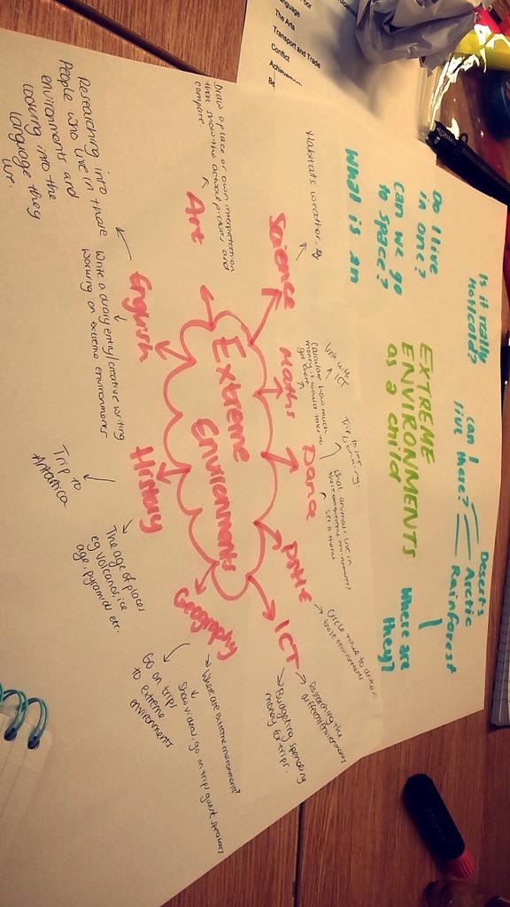 melissa_ysj's tweet photo. planning a thematic learning lesson on extreme environments #ysjprimed https://t.co/y4Vt2wwGJi