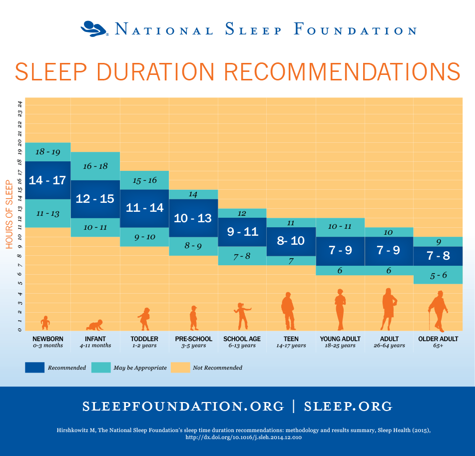 SleepCenterATX tweet picture