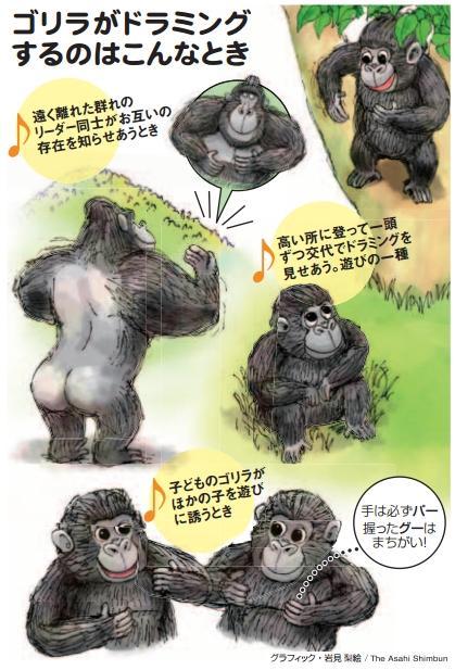 ラザニヤさん A6p3 パンドラ ソレハアソコデミンチニナッテイルヒトノコラノコトカ Gc0 Mob ゴリラ大戦 ゴリラ強襲 駆逐しようゴリラ 頑張ろうゴリラ ゴリラ支援募集 診断前ゴリラ 無差別ゴリラ パンドラよりゴリラ T Co Qcrgjlmk8z