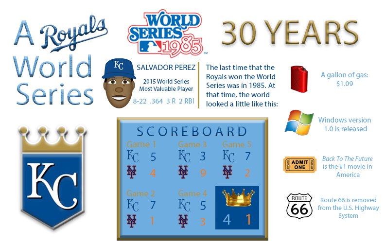 JMurphPromo's tweet photo. #TakeTheCrown @FSKansasCity https://t.co/ESdUCgpZEc