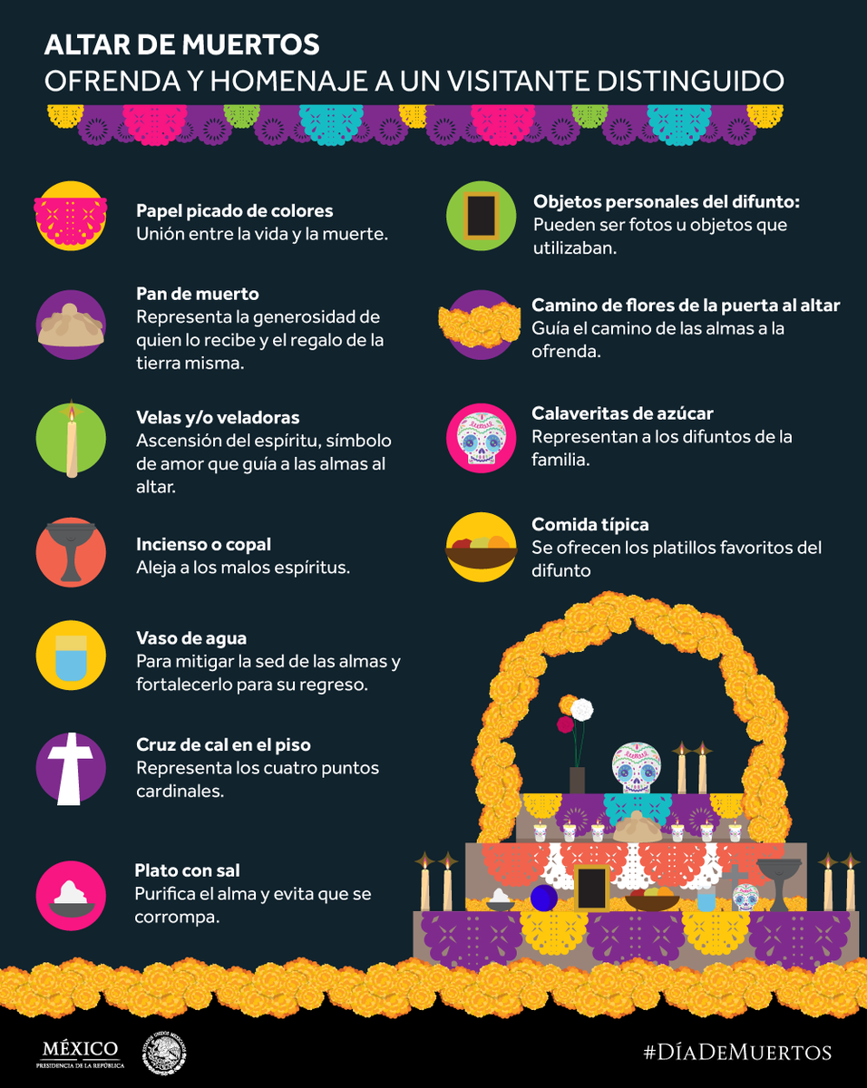 RamirezNietoR's tweet photo. #DiaDeMuertos honramos su memoria y recordamos su amor y todos los momentos que nos regalaron. https://t.co/9yq6QNww31