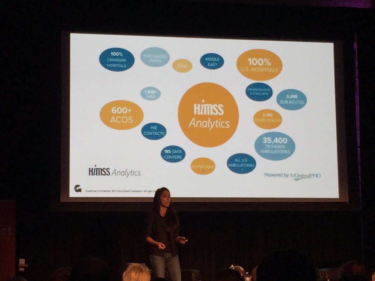 Vicert_Inc's tweet photo. 1/3 Our recap of #Extract15 - @gooddata is running #analytics for @HIMSSAnalytics https://t.co/YnMjZxzUfZ