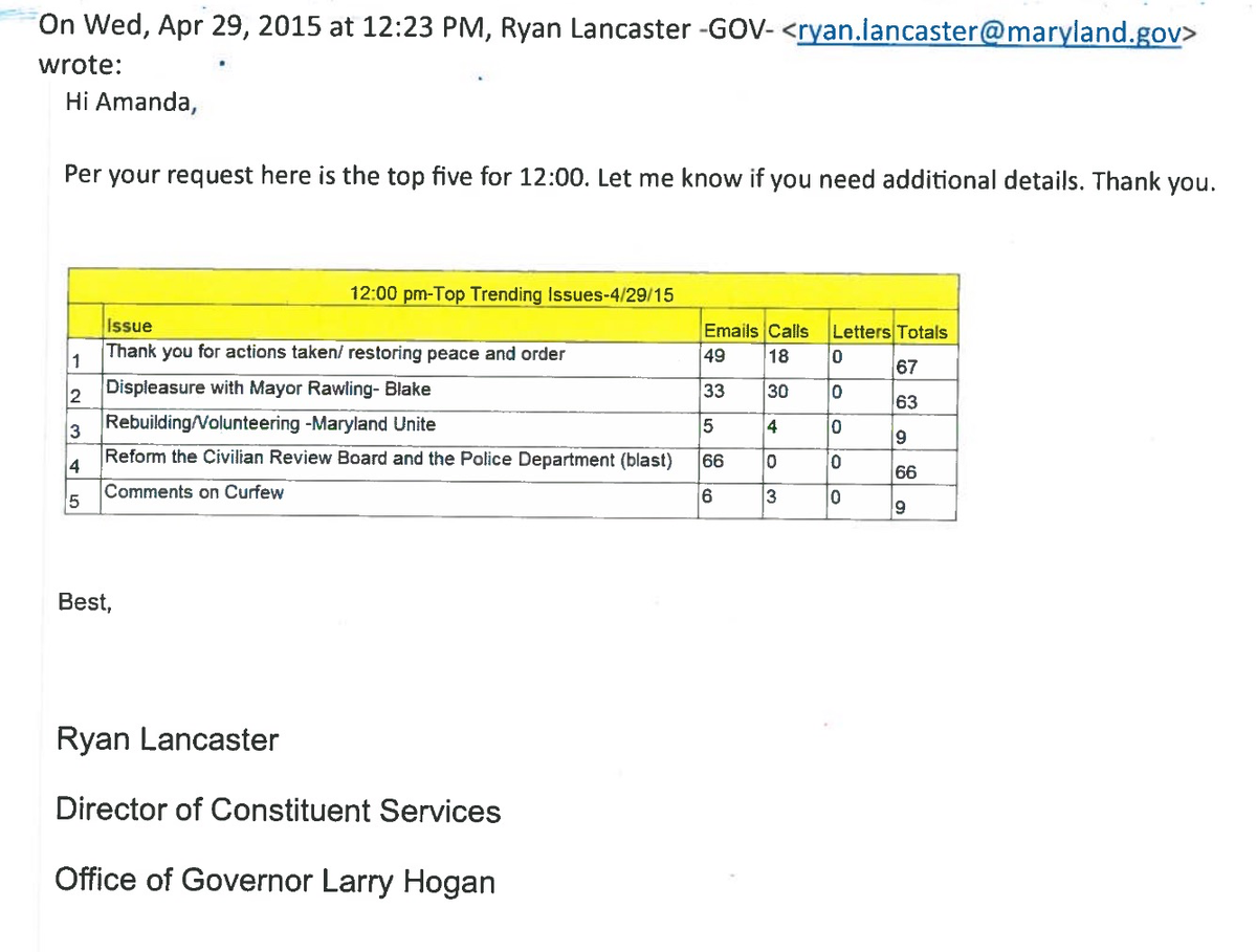 CityExplainer's tweet photo. 1 day after #BaltimoreRiot, what people complained about to Gov. @LarryHogan. More at: https://t.co/jiz1HIxI7Y https://t.co/rsFXgHHj8F