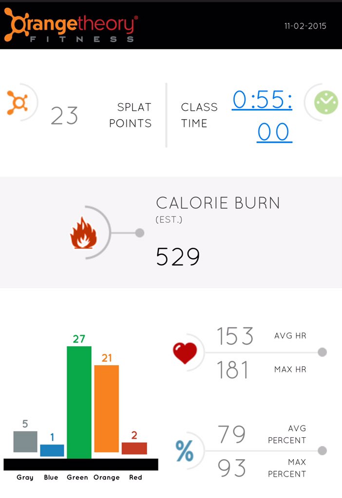 hiyataya's tweet photo. #Octoburn is over..now it's #novemBURN @OTheoryFitness kicked my behind again... https://t.co/mNy0ucYhhb