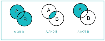 stytchhq's tweet image. Here&apos;s to all things math &amp;amp; especially the brilliant mind of George #Boole. #BooleanLogic