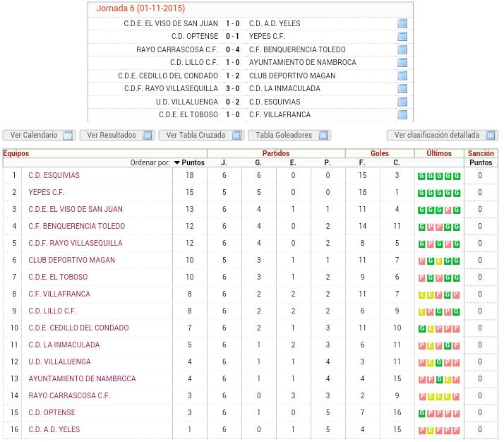 futclm's tweet photo. Resultados y clasificación | Segunda Autonómica G3 | J 6 https://t.co/yWLYJqVDMr