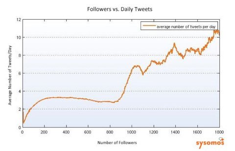 AutoLinkTeam's tweet photo. 5 Ways to Boost Your Twitter Engagement https://t.co/ork3YNBiod @SMExaminer https://t.co/i1XynfZOzB
