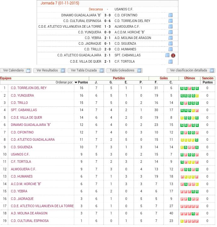 Resultados y clasificación | Segunda Autonómica G5 | J 7