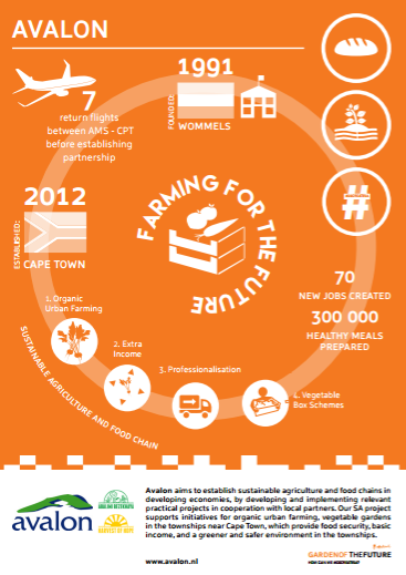 FarmingftFuture's tweet photo. Next week is #GardenoftheFuture - an exhibition showcasing NL-SA #collabs See our infographic on how we #cocreateSA: https://t.co/wB5otN5MKI