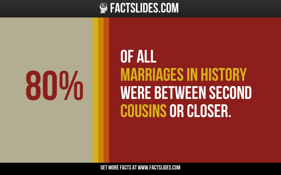 FACTSlides's tweet photo. 25 facts you didn't know about... MARRIAGE https://t.co/WyltrOxJSG #Fact https://t.co/Pu9iJoJwNJ