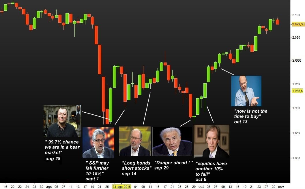 SJosephBurns's tweet photo. The market listened to no one.

"Gurus" and their calls over the last year: 

Via @StockTwits 

 https://t.co/EDun4eBer6