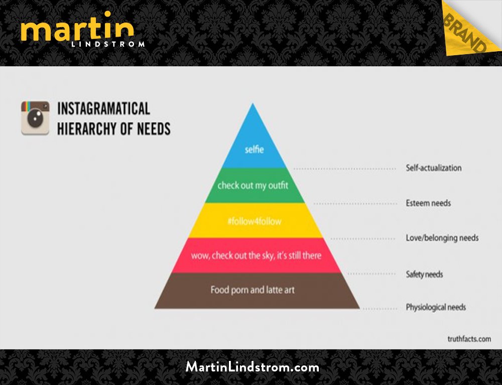 MartinLindstrom's tweet photo. I'm sure most Instagrammers can relate to this. https://t.co/jSpeZtVCoz