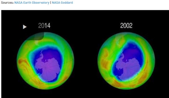 The hole in Earth's ozone layer is getting bigger. Here's why: ow.ly/U90Um