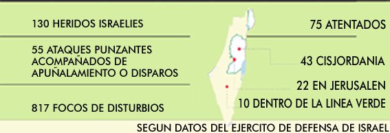 Enlace permanente de imagen incrustada