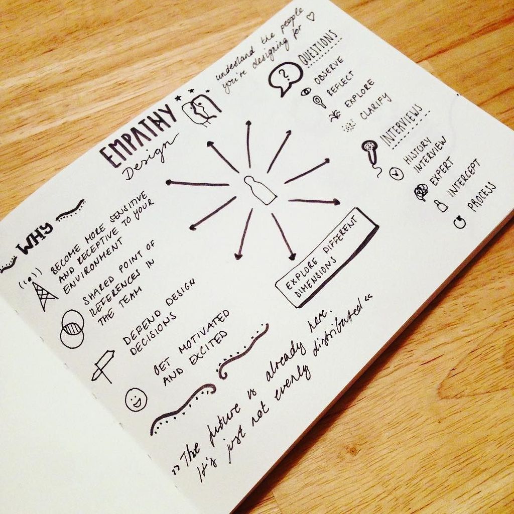 DesignRambles's tweet photo. talk on #empathydesign #sketchnotes #notes #illustration #interviews #designthinking #graphicfacilitation #visualre… https://t.co/XBJrYKwSdf