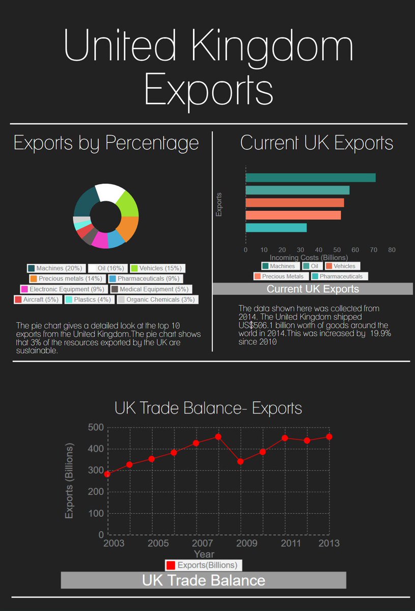 UK_ASMS_A's tweet photo. Hey guys - check out our current export statistics. #asmses https://t.co/5ePRx8nl9L