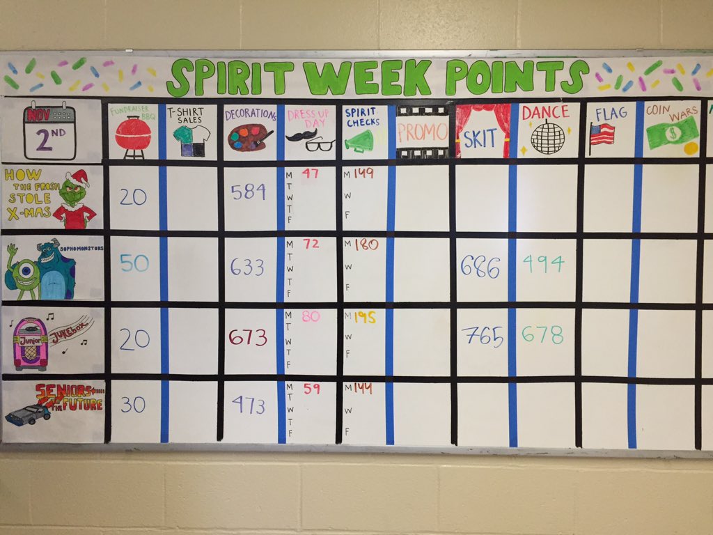 mehmehmitchell's tweet photo. monday spirit week update! great job 2018 and 2017 #INVINC18LE #getjuked https://t.co/tNoSOBjhlI