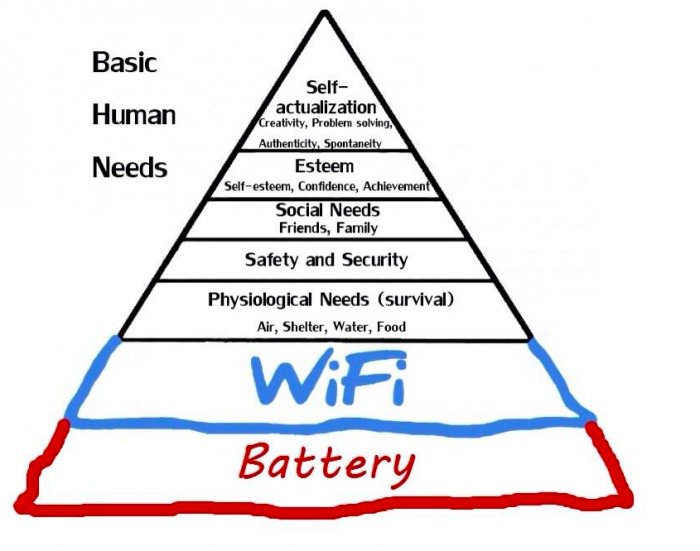 Updated pyramid of basic needs 
9gag.com/gag/aDmGgdG?re…