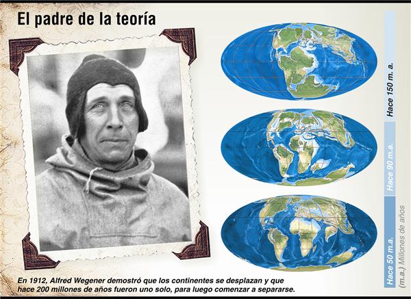 Off_Valpo's tweet photo. 02.NOV.1930 muere #Alfred_Wegener (DE) autor de la #Deriva_Continental (1912), actual teoría #Tectónica_de_Placas https://t.co/Ipveo0O0z1