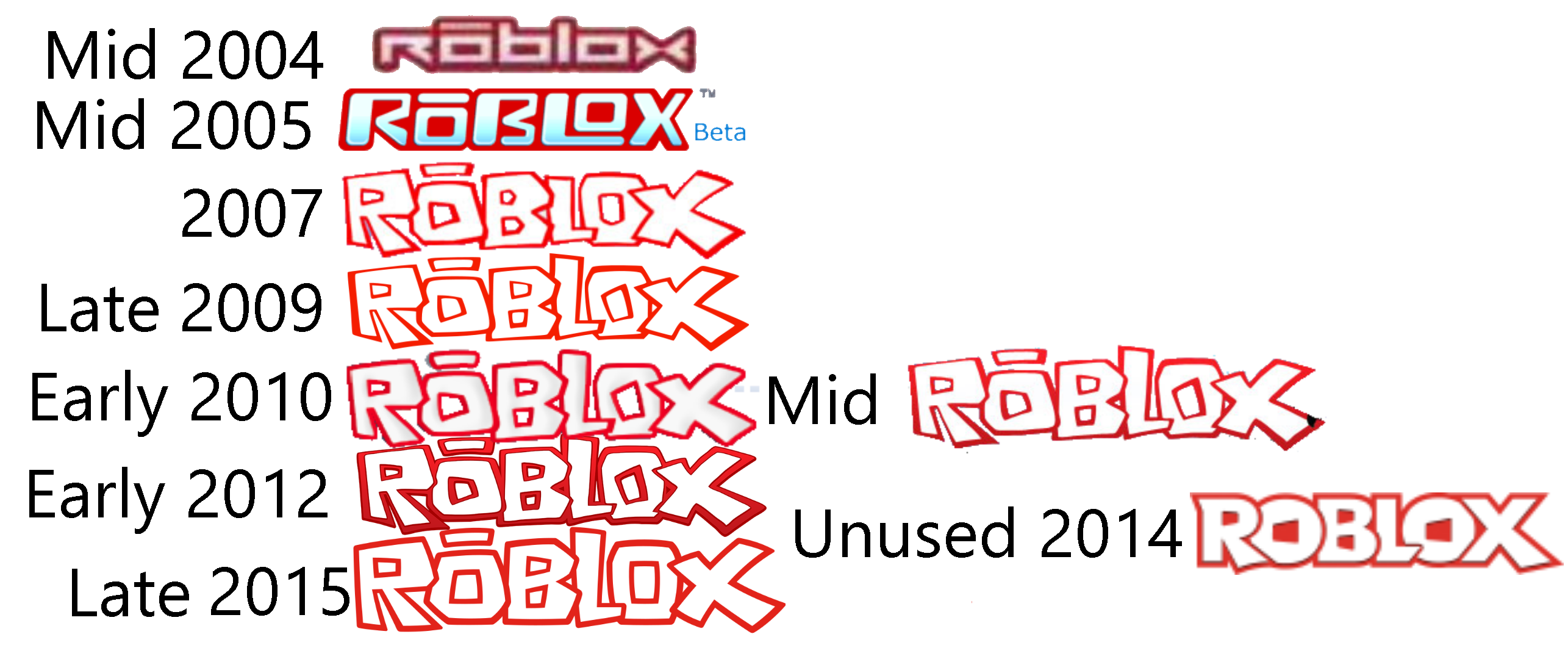 amerthel 🏳️‍⚧️ on X: #ROBLOX logo history @ROBLOX