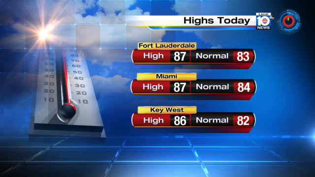 Records did not fall this November afternoon, but it was a very warm day! https://t.co/ySnSk9kGix