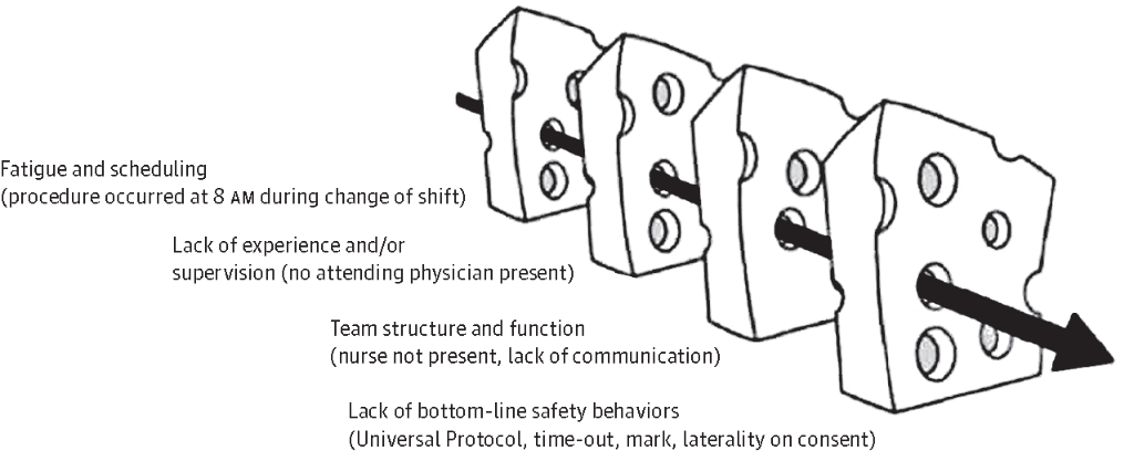 JAMASurgery's tweet image. Earn #CME Credit: Wrong-Side #Thoracentesis ja.ma/1GI99Gl