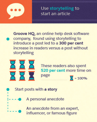 Knight4catXi's tweet image. Use storytelling to start an article. People will be way more into it. bit.ly/1XhRKrL  #MKT235