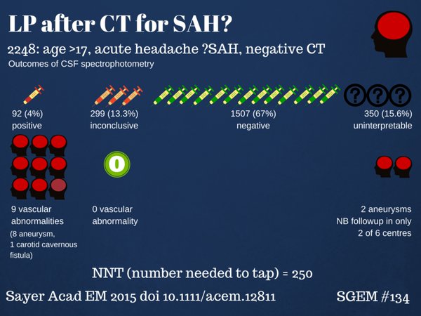 No LP s/p neg new gen head CT.ready for prime time? #SGEMHOP onlinelibrary.wiley.com/doi/10.1111/ac… 

thesgem.com/2015/11/sgem13…