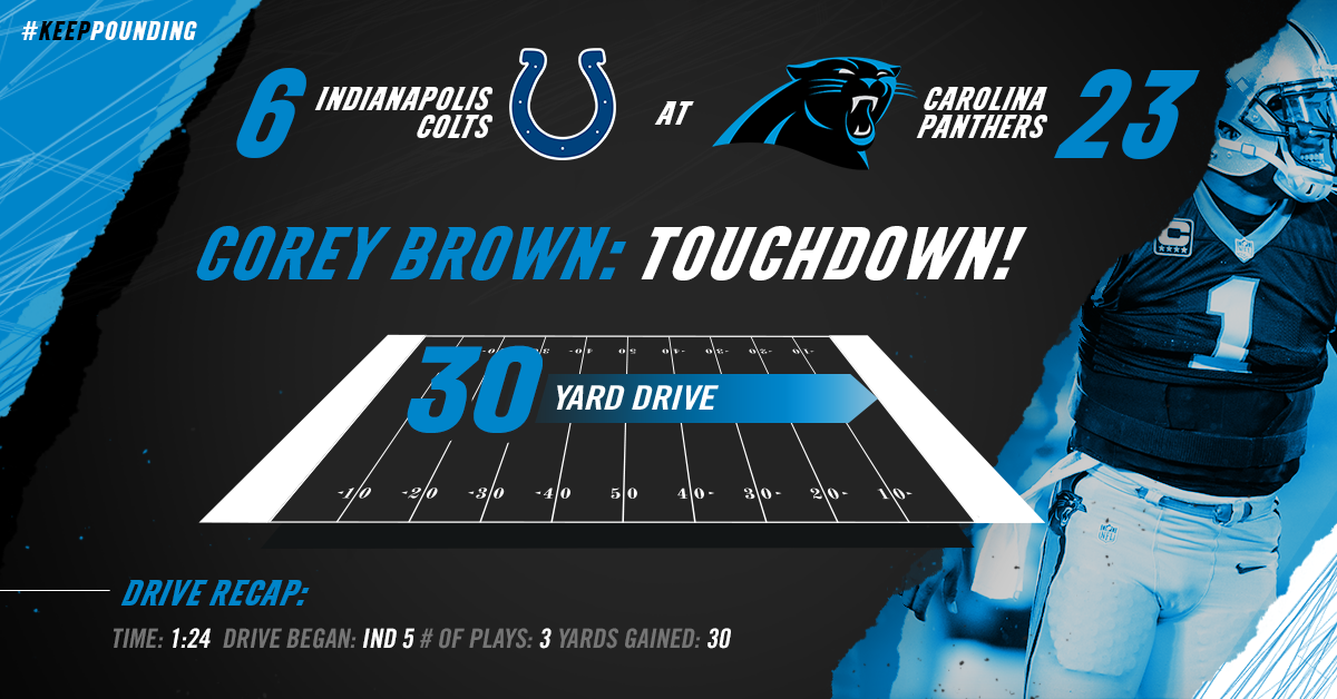 Panthers tweet picture