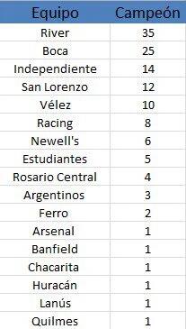 Tabla actualizada después del título de Boca, torneos locales.