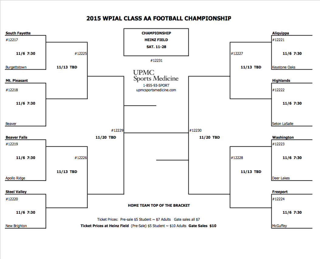 TribLiveHSSN's tweet photo. Again, here are ALL of the #WPIAL Football Playoff Brackets: https://t.co/nEWNNC6mAk