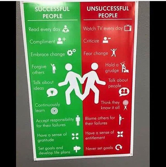 thatsambition's tweet photo. "Successful people vs. Unsuccessful people" 🙌 💯 #ThatsAmbition https://t.co/iD7jly9lzz