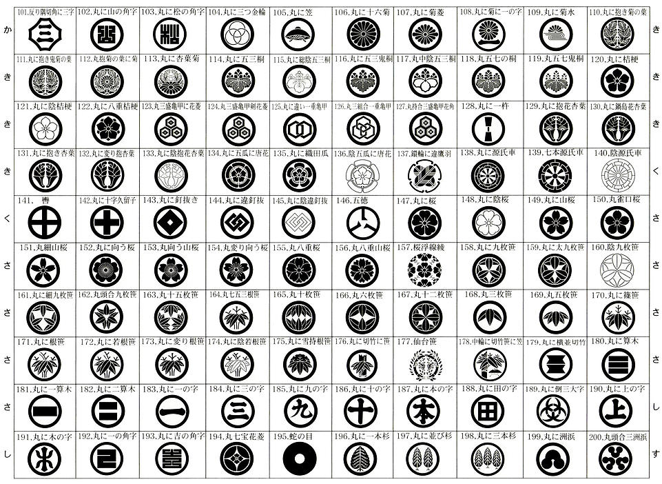 株式会社セイレン石材 日本のどこの家にもある家紋 Family Crest それは古くから伝わってきた大切な印 そんな家紋 をじっと見ると その図柄はなかなか変化に富んで面白く謎めいています 家紋にはいったい どのような意味が隠されているのでしょうか