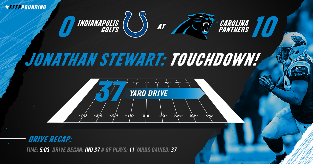 Carolina Panthers tweet media