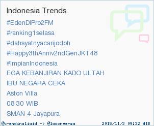 RT <a href="/indonesiantrend/">Trending Topic Indo</a>: Trend Alert: 'IBU NEGARA CEKA'. More trends at trendinalia.com/twitter-trendi… #trndnl