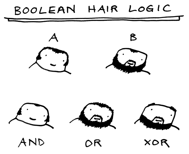 shuchig's tweet photo. A good day to re-post this :-) #Boole200 #Booleanlogic #Boole https://t.co/l0cvlCcdzG