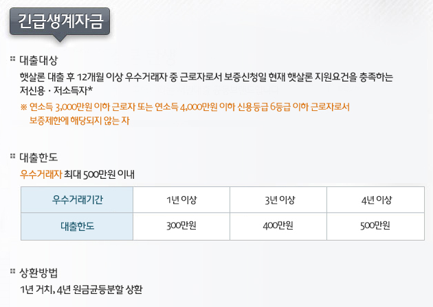 햇살론 대출 절차. 1. 해당금융기관 방문 2. 준비된 서류를 제출, 신청 3. 신용보증재단 심사 4.  승인 5. 보증서가 발급, 대출! 지금 바로 상담하세요. goo.gl/FPvsnG
