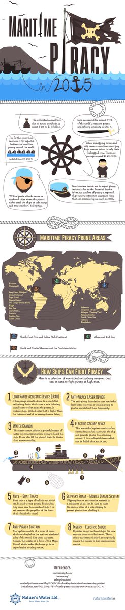 MarineArmorS's tweet photo. The scale of #maritime #piracy in 2015 @EdurnedelrioMAS https://t.co/Cukyi073l0 https://t.co/KYdhD6LxkJ