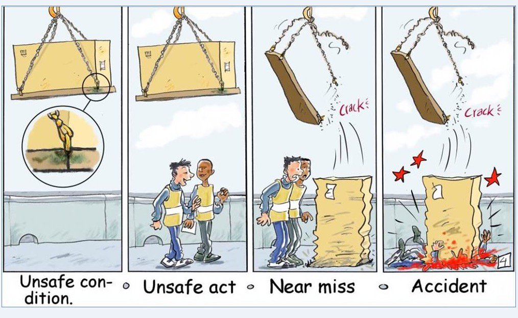 Unsafe Acts