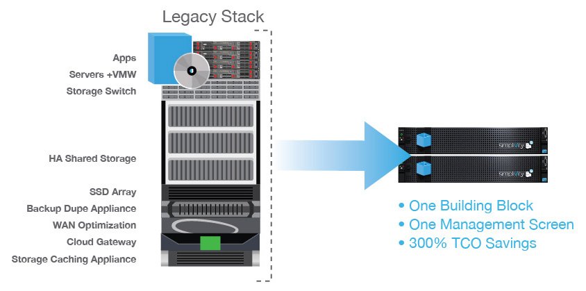 GTCSystems's tweet image. Simplify IT with SimpliVity&apos;s data center building block. Ask the GTC team about it gtcsystems.com/simplivity
