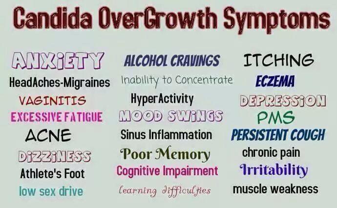 CandidaProtocol's tweet image. #Candida Overgrowth Symptoms