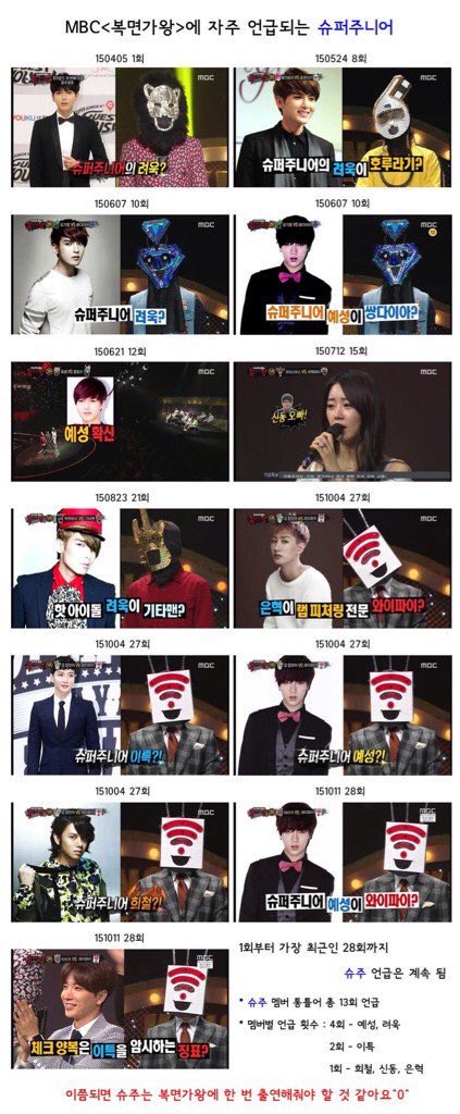 ELF_thoughts's tweet photo. At this point basically every SJ member has been mentioned on King of Mask Singer (Cr mrMINimum) https://t.co/3RdaDWALS3